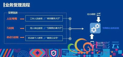 就業彩云南 云南省公共就業服務信息系統正式上線，開啟智慧就業新篇章